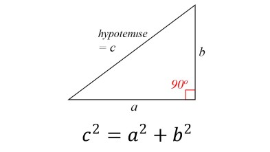 El Teorema de Pitágoras